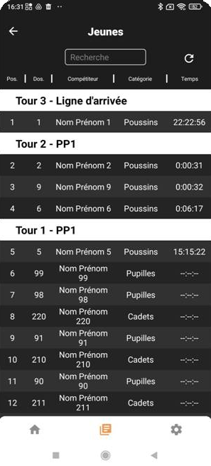 Tropevent Sport chronométrage